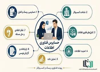 شایستگی‌های مورد نیاز برای حسابرس فناوری اطلاعات