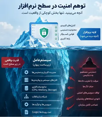 چرا امنیت نرم‌افزار مالی شما بدون کنترل سیستم‌عامل یک شوخی است؟