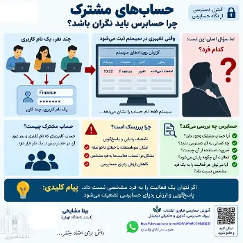 نام کاربری مشترک: بمب ساعتی در قلب امنیت سازمان شما